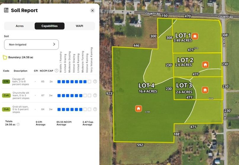 Land ID Soils report 1