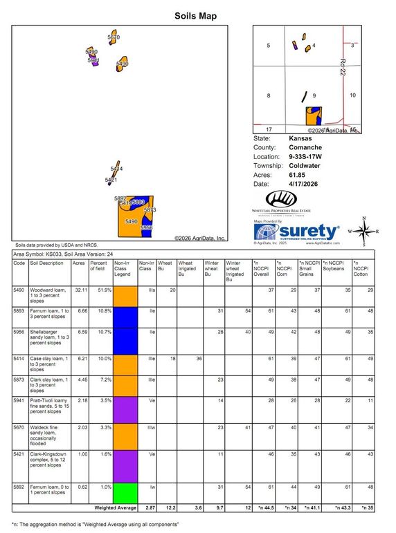 Comanche Gray 1881 Soils