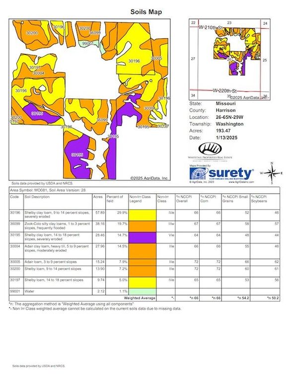 Soils Map