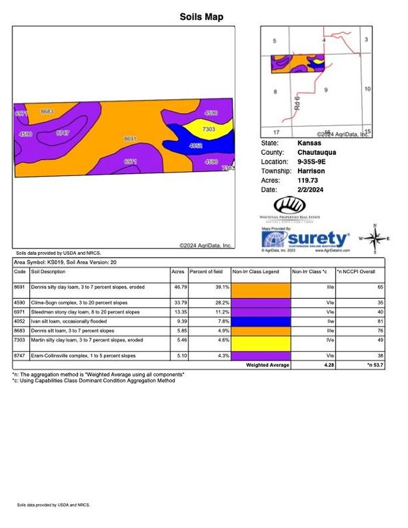 Chautauqua Manning 120 Soils