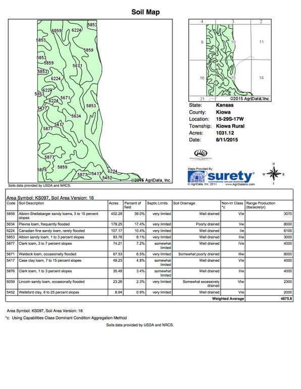 Kiowa conklin 1032 soils copy
