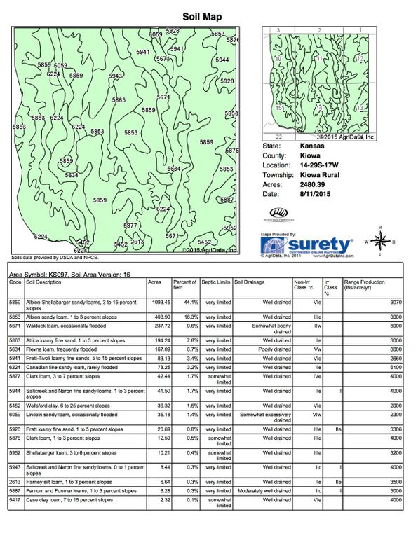 Kiowa conklin 2488 soils copy