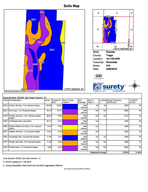 Soil map copy