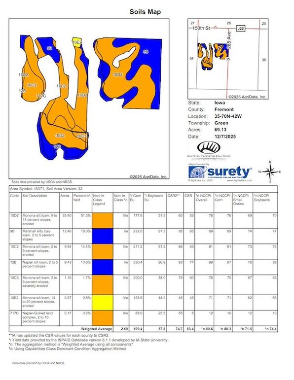 SOILS MAP