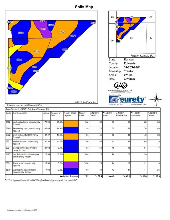 Edwards Arrow 341.4 Soils