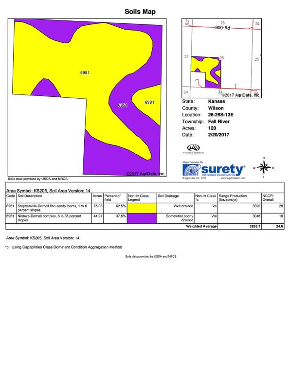 Wilson mccoy 120 soils copy