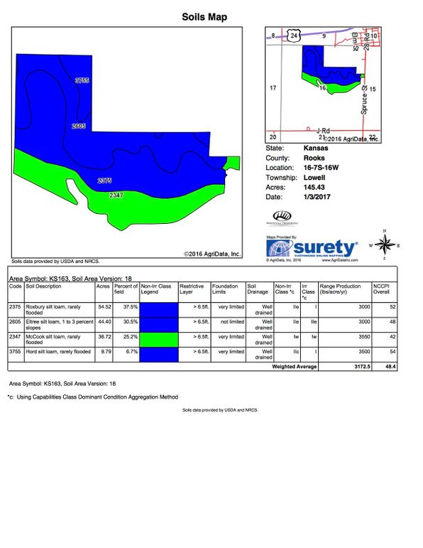 Soil map copy