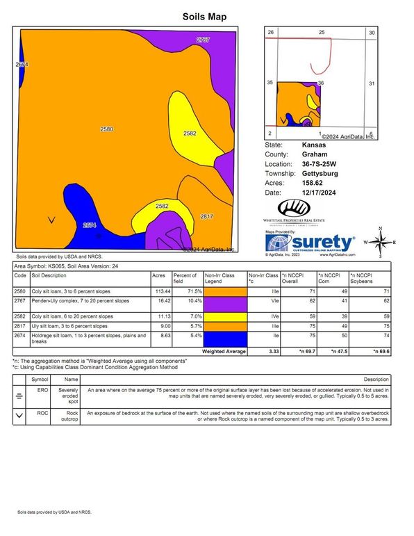 Soils_Map-2