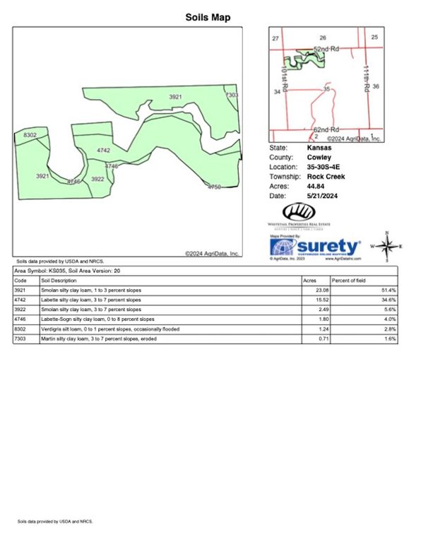 Cowley Thurow 77.94 Soils