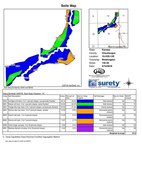 Chautauqua martin 580 soils copy