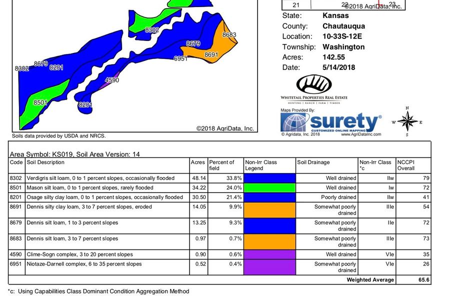 Chautauqua martin 580 soils copy