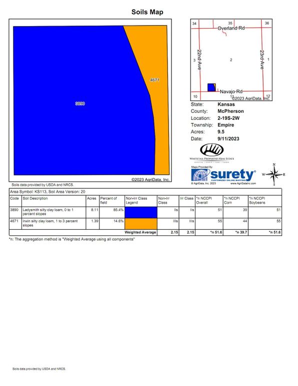 McPherson Merritt 9.5 Soils