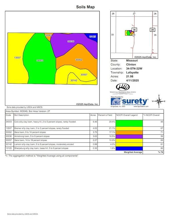 Soils Map