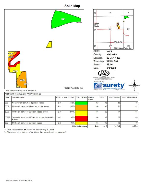 Soils_Map