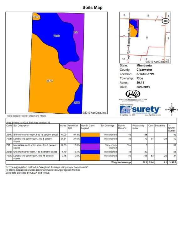 Barry 80 soils