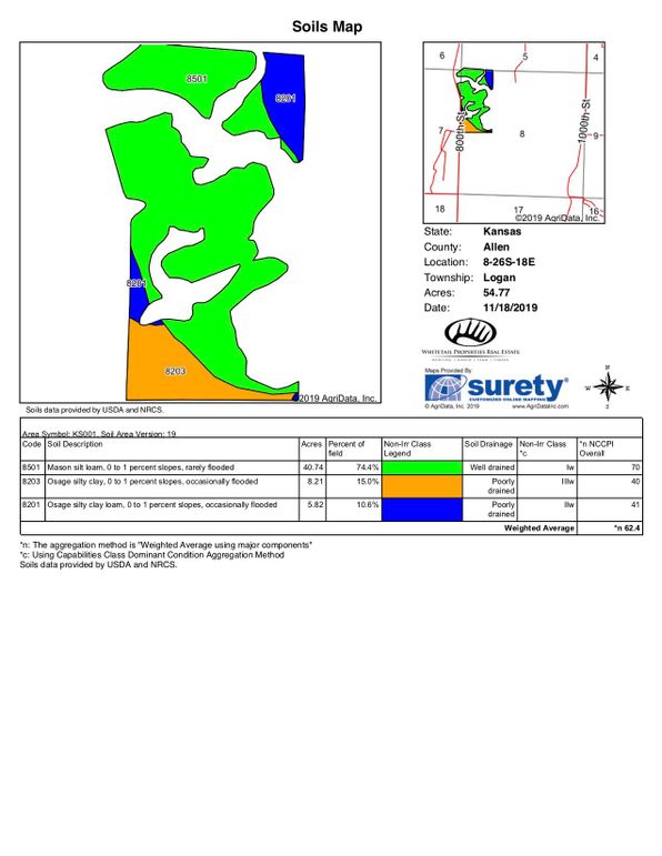 Allen lair 80 soils copy