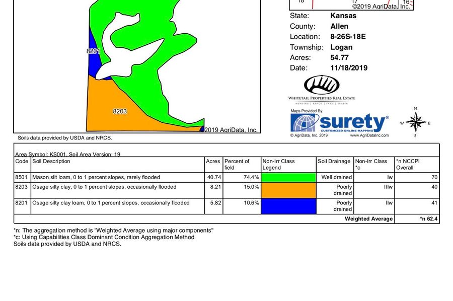 Allen lair 80 soils copy