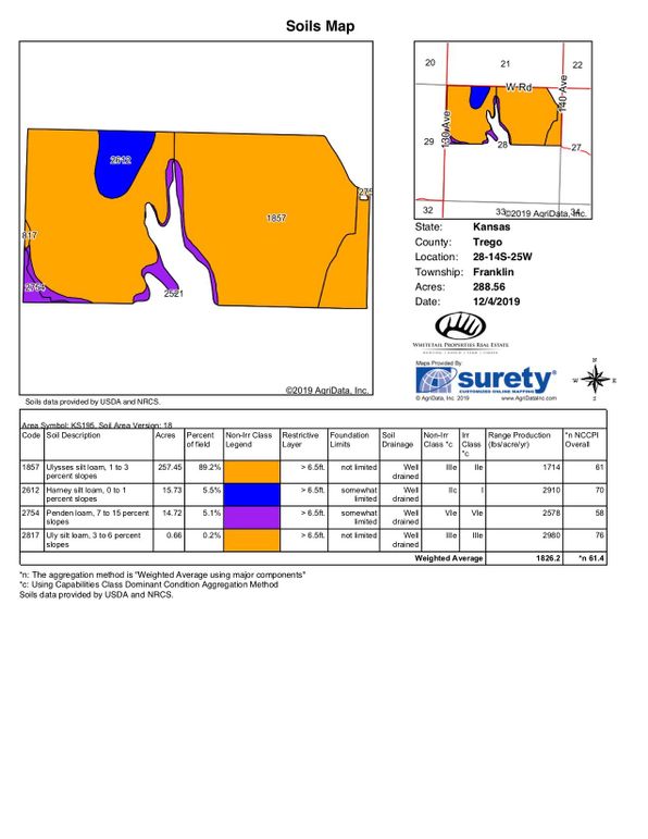 Soil map copy