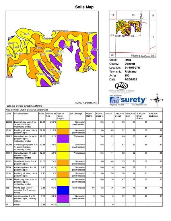 Soils_Map (22) copy