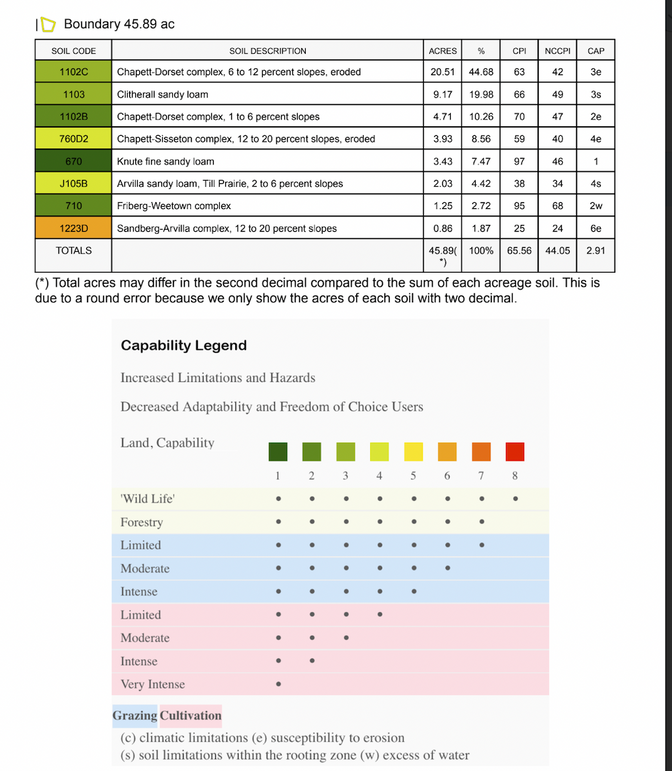 Soils Map 2