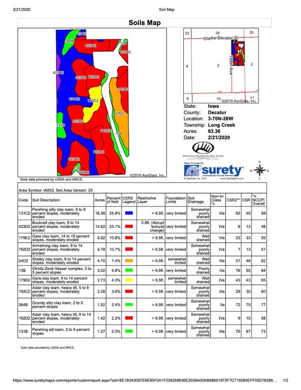 Soil map copy