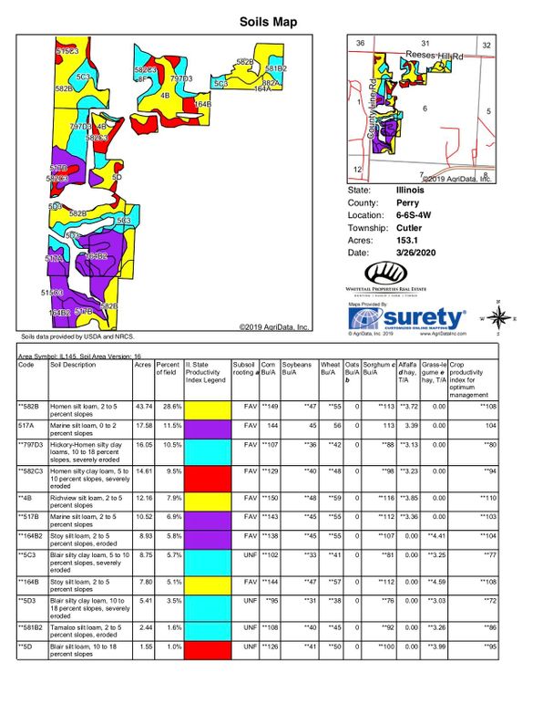 Soils perry co il 275 copy