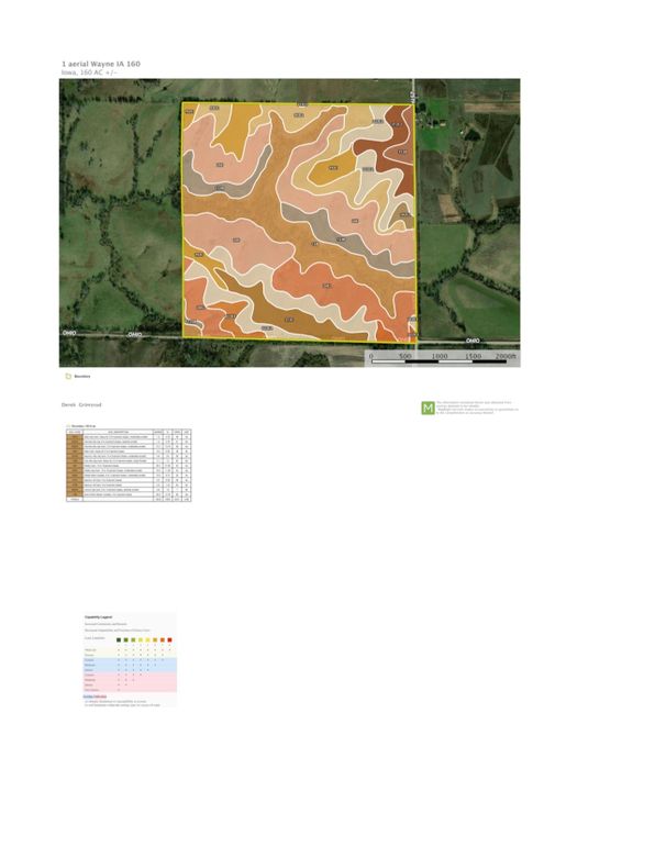 2 soils wayne 160 copy