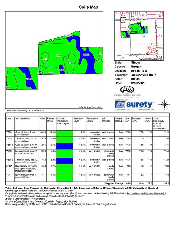 Soilmap
