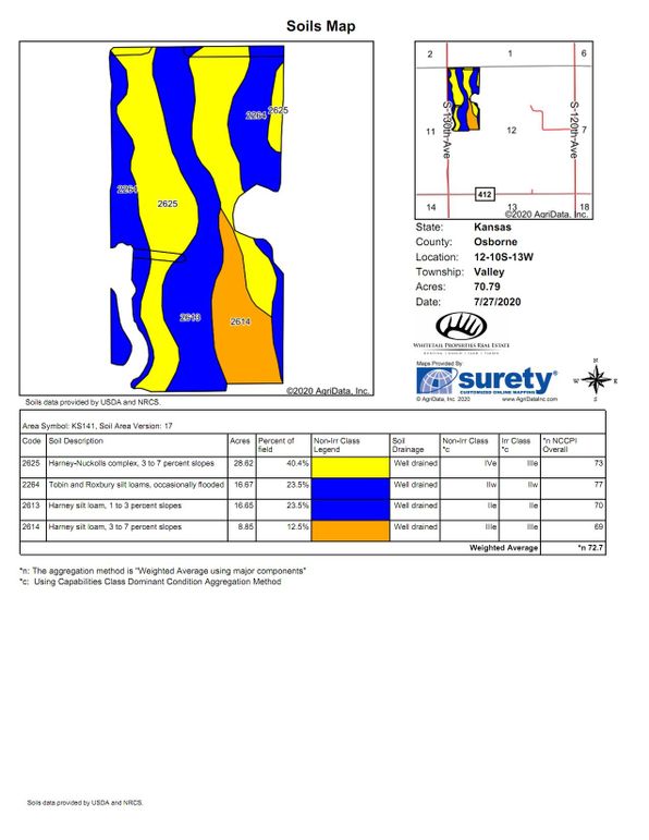 Soil map