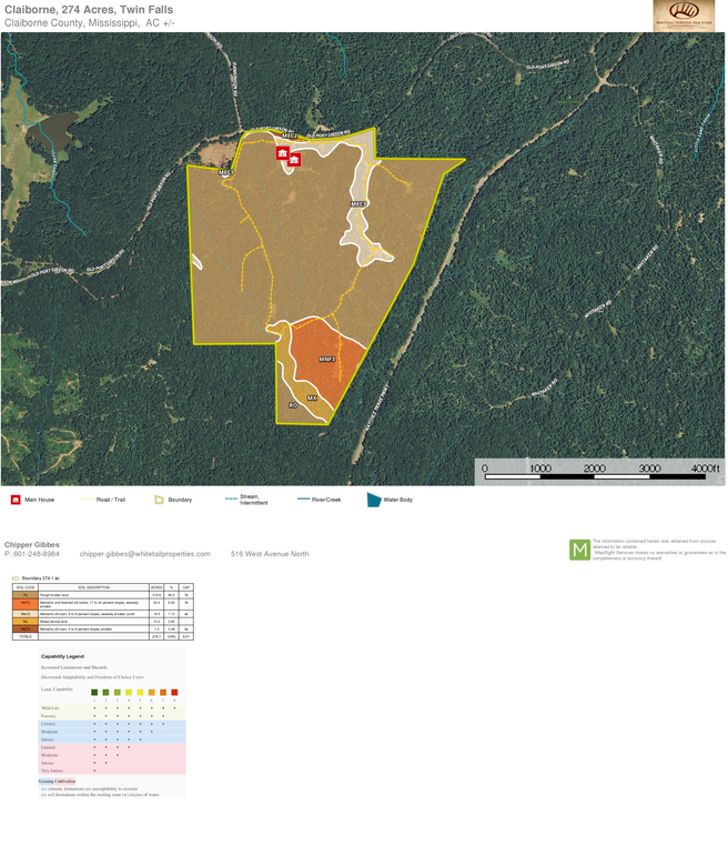 Claiborne, 274 acres, soil report