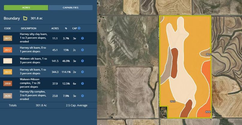 Map 2 soils (pawnee 301)