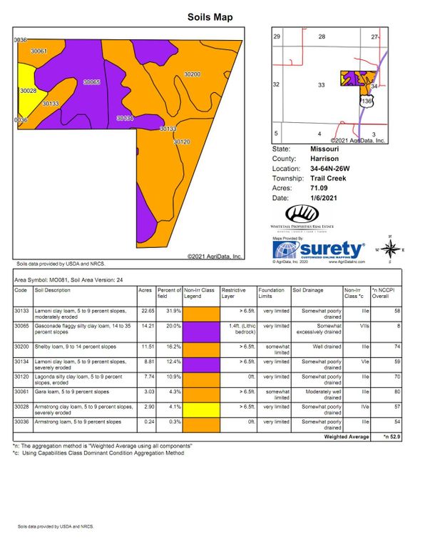 Soil map