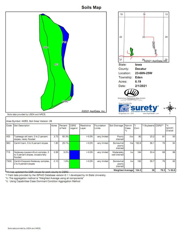 U29pbCBtYXAtZm9vZCBwbG90