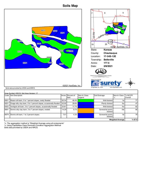 Chautauqua glover 236 soils copy