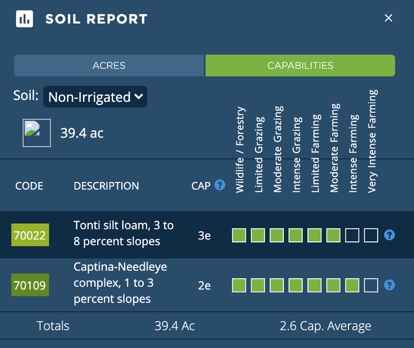 Soil report data 