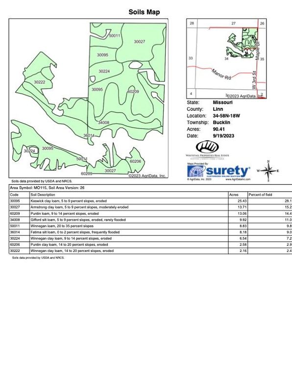 Soils_Map Linn Co 121 copy