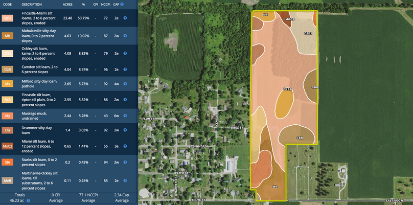 GaylorSoilsMap