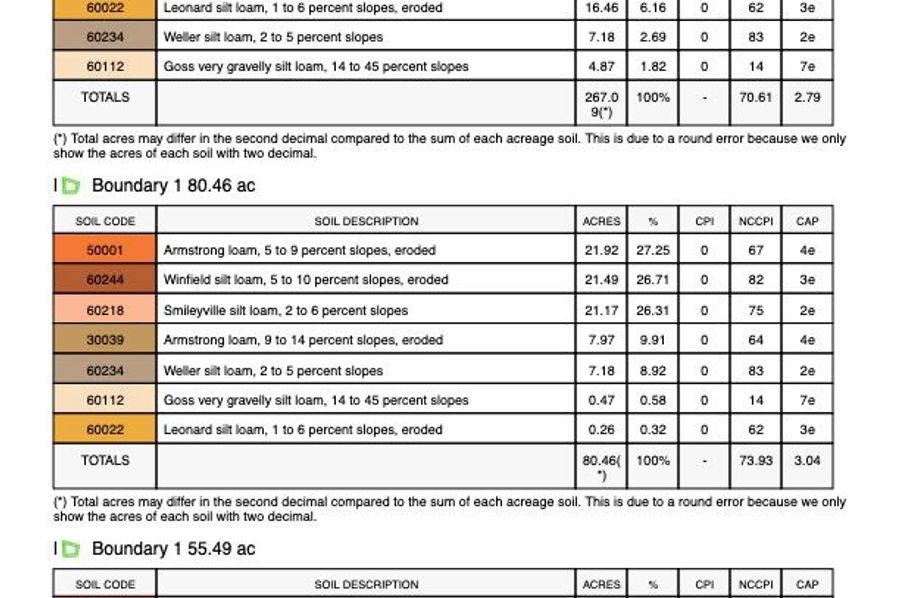 Soils report  Pg 2