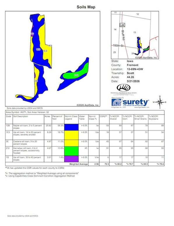 SOILS MAP