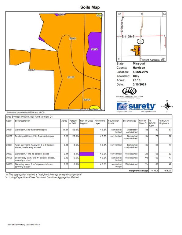Soil map