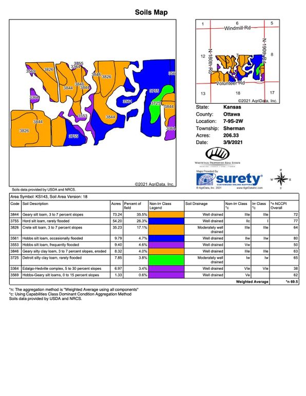 Ottawa trumble 312 soils