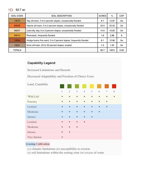 Zsoil map lafayette 70 (dragged) copy