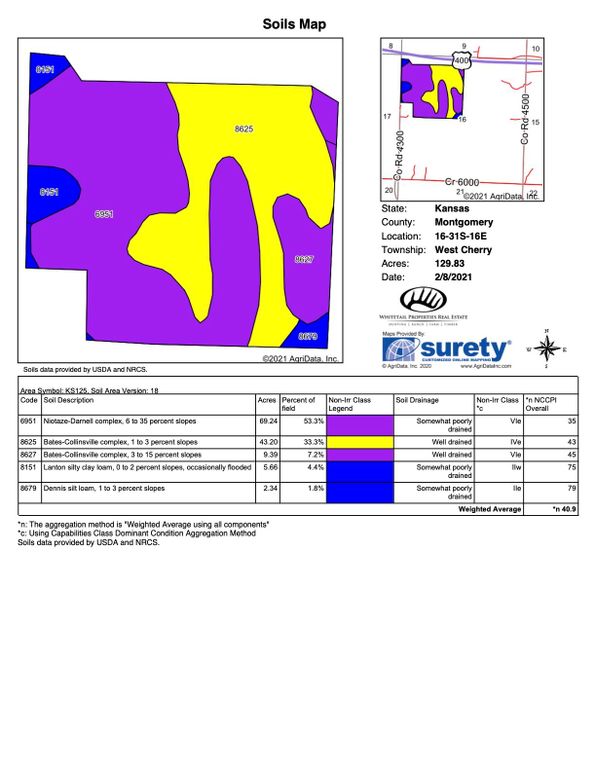 Montgomery sewell 130 soils copy