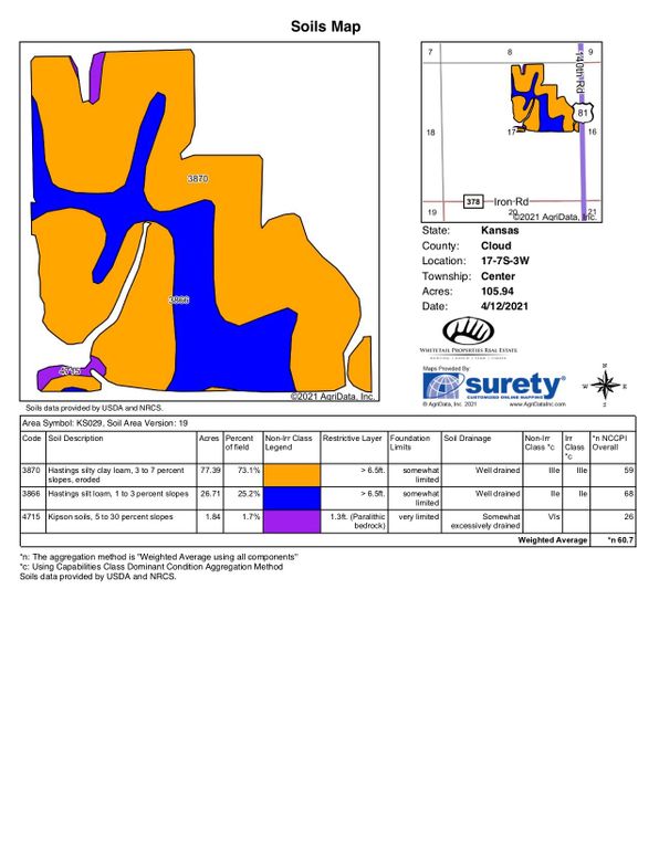 Soil map copy