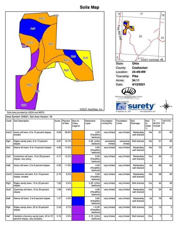 96.56 coshoctonoh flowers fsa soil all (dragged) copy