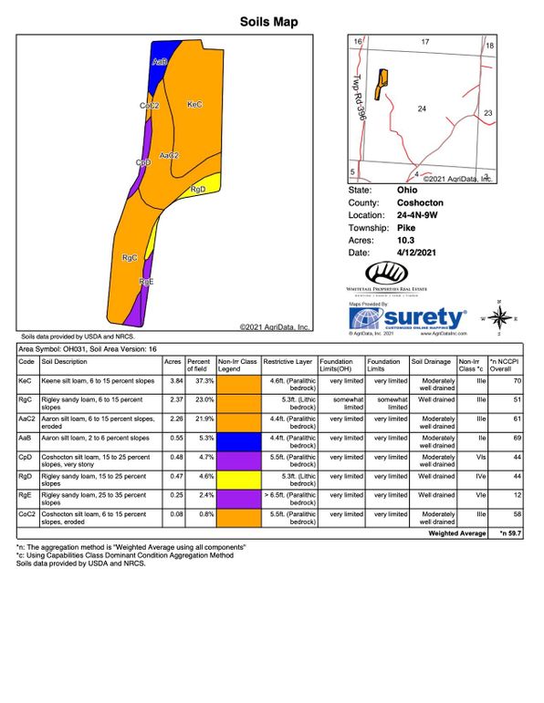 96.56 coshoctonoh flowers fsa soil sfsa reported copy