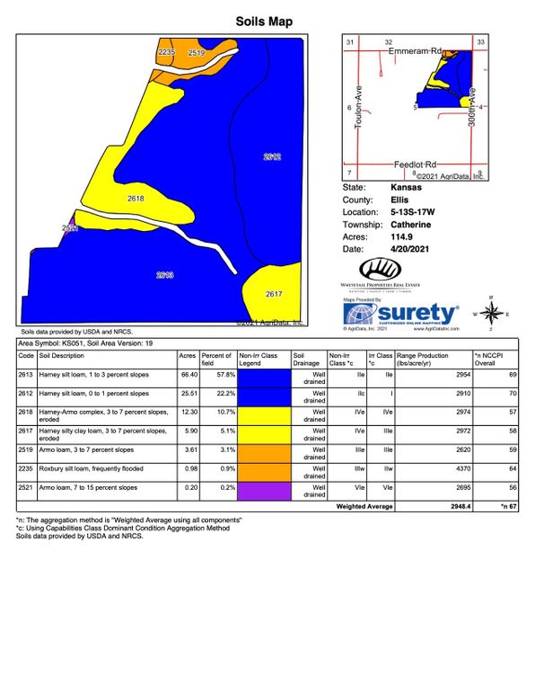 Soil map