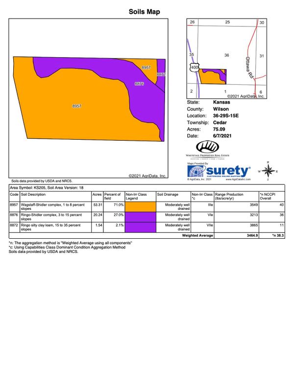 Wilson lair 75 soils