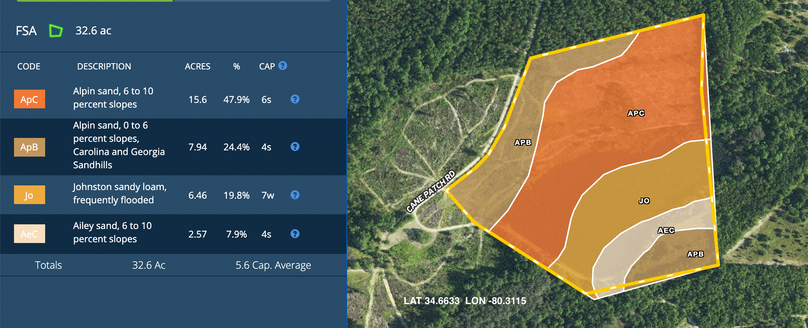 Soil report map
