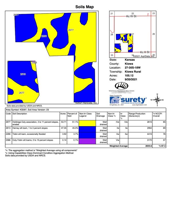Kiowa alfano 155 soils